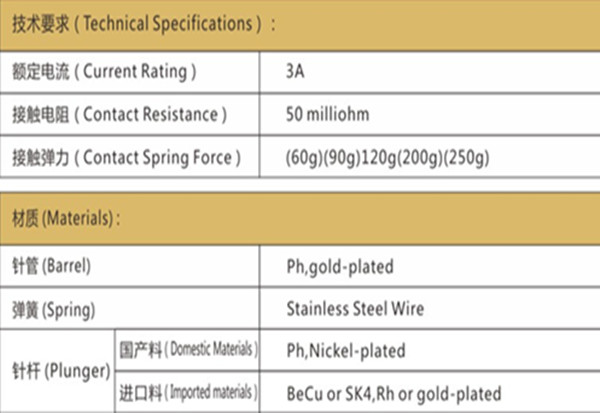 PL75測試探針技術(shù)要求、華榮華測試探針選型