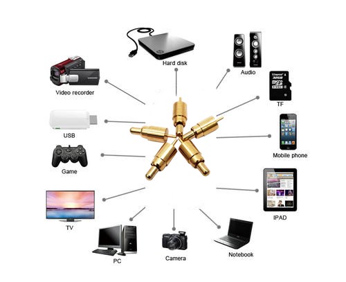 華榮華Pogo pin電流針的應(yīng)用領(lǐng)域有哪些呢？